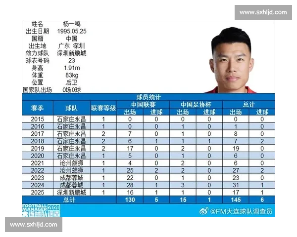 杨一鸣百场里程碑！深圳铁卫书写家乡足球传奇